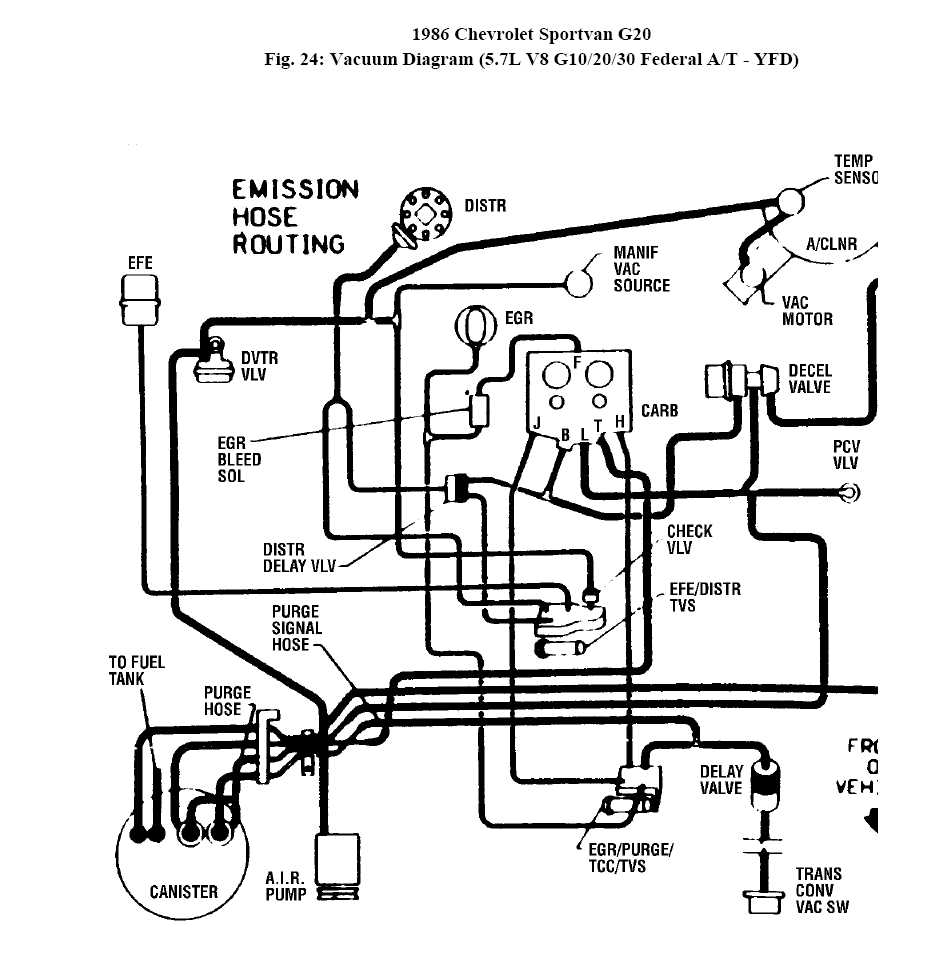 Common Issues with the Vacuum System in a Jeep CJ7