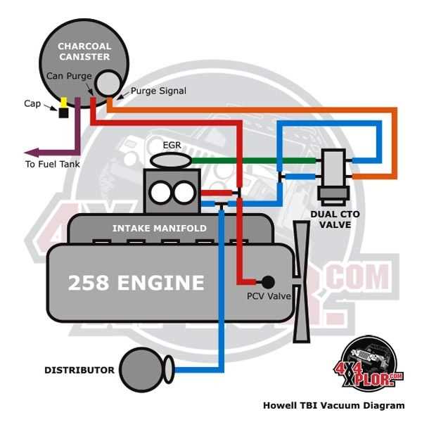 Jeep cj7 vacuum diagram