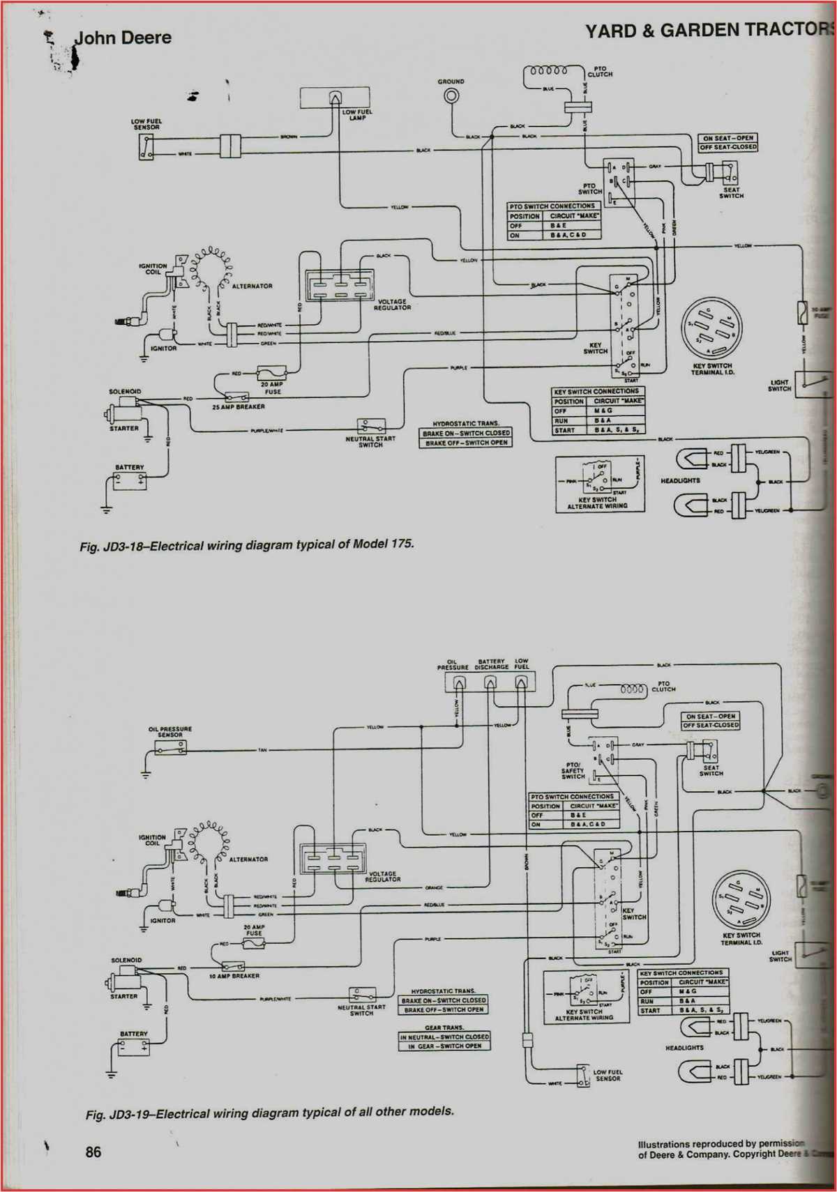John deere f525 parts diagram