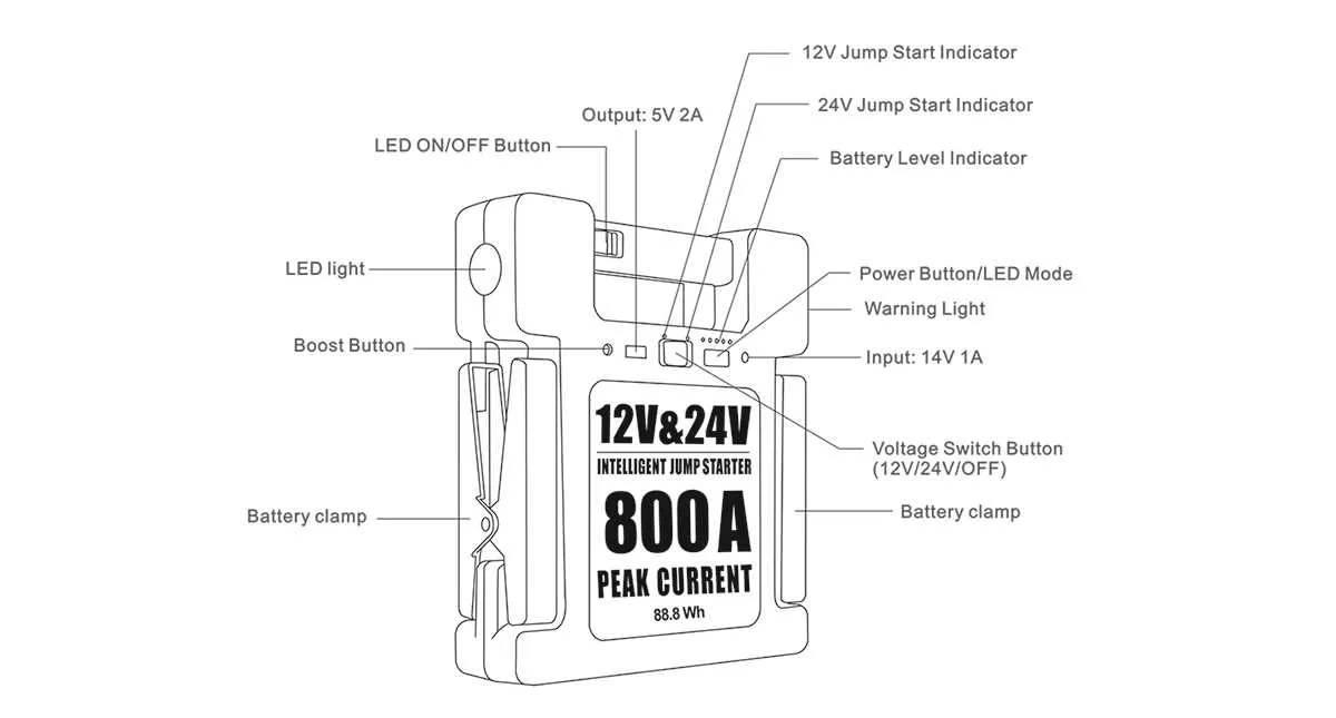 jump starting 24v with 24v diagram
