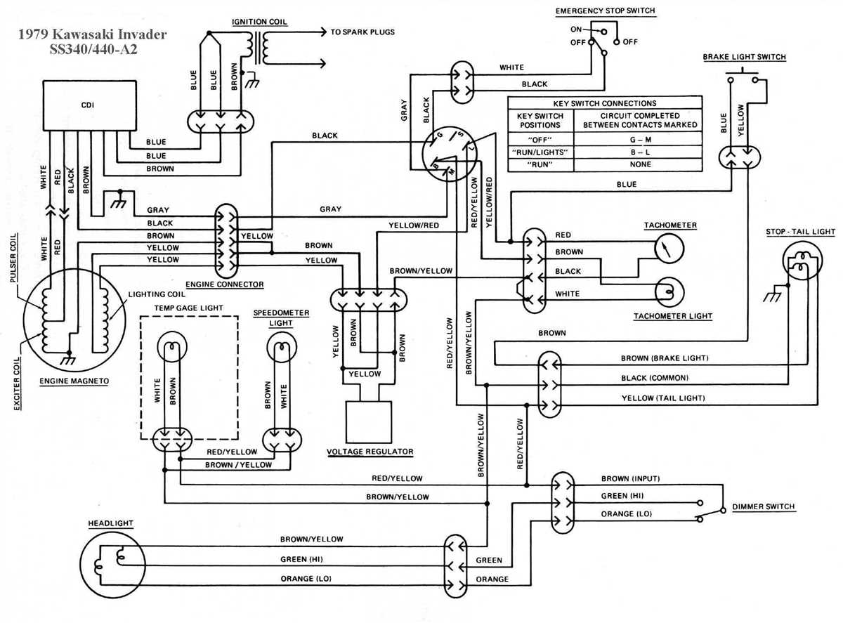 Components of the Electrical Box