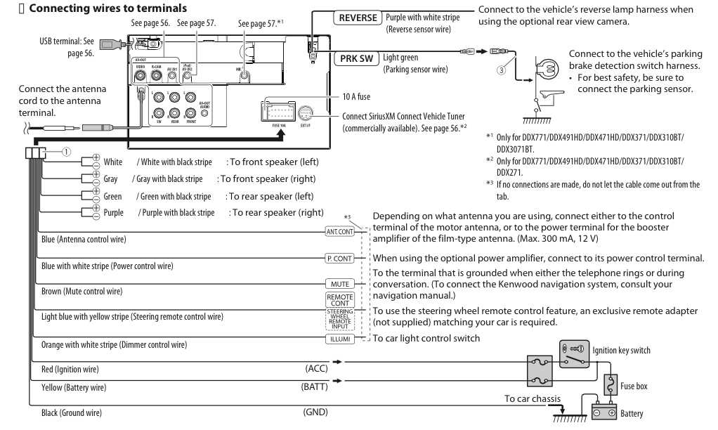 Step 6: Test the System