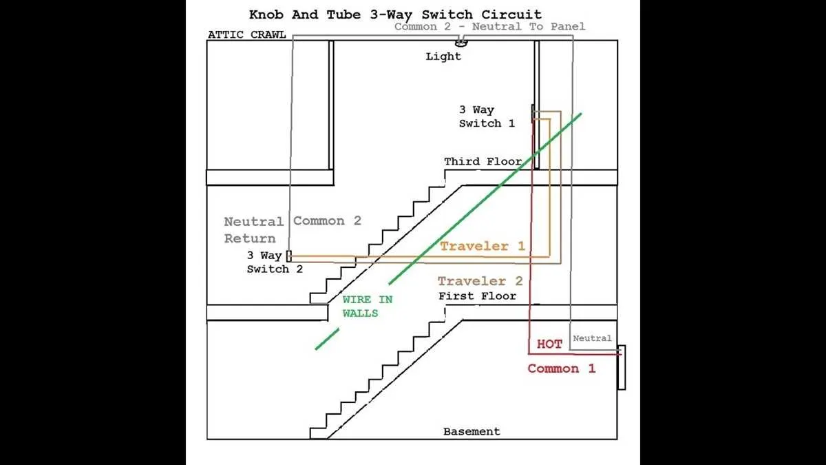 knob tube wiring diagram