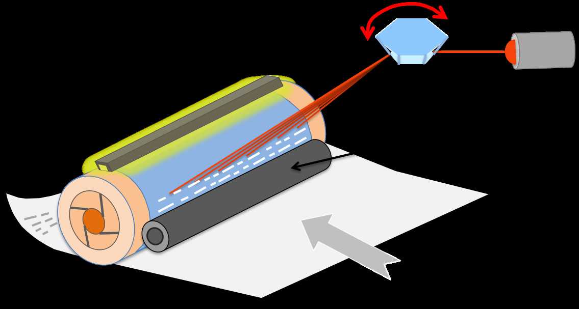 Laser printer process diagram