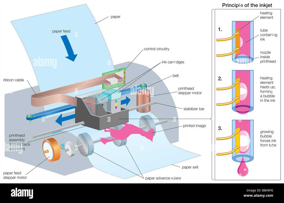 Laser Scanning