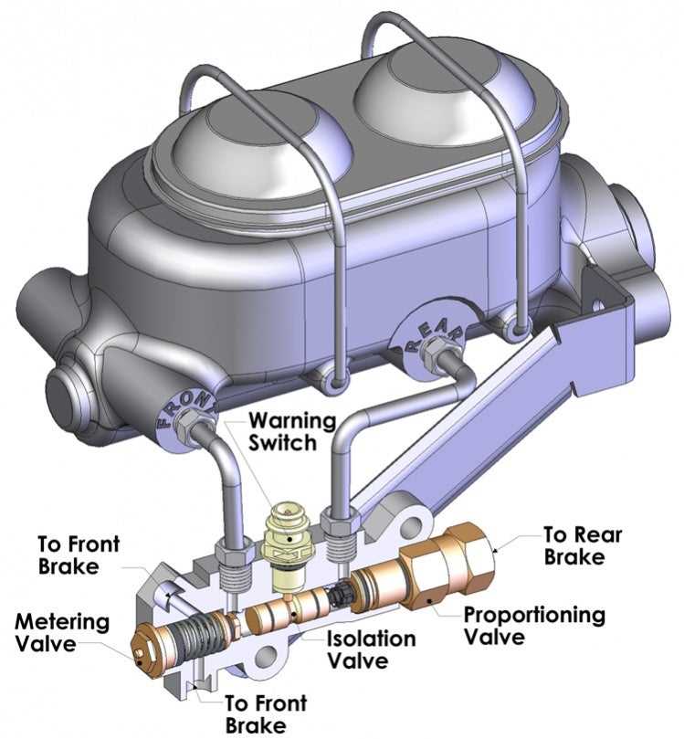 Components of a Brake Master Cylinder