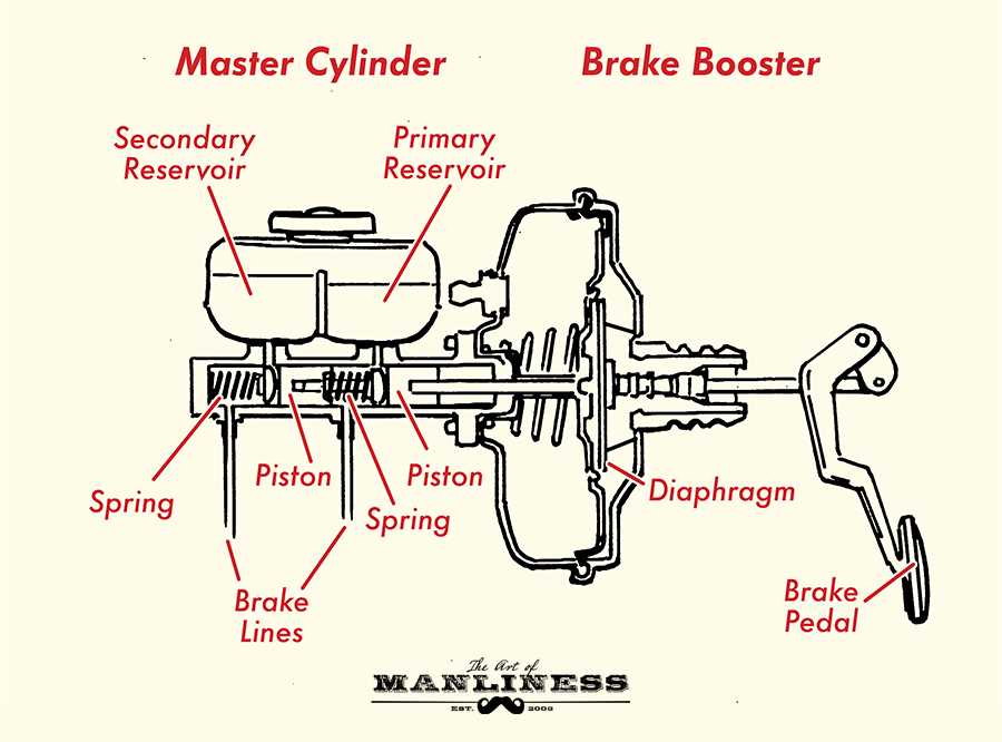 4. Check Valves