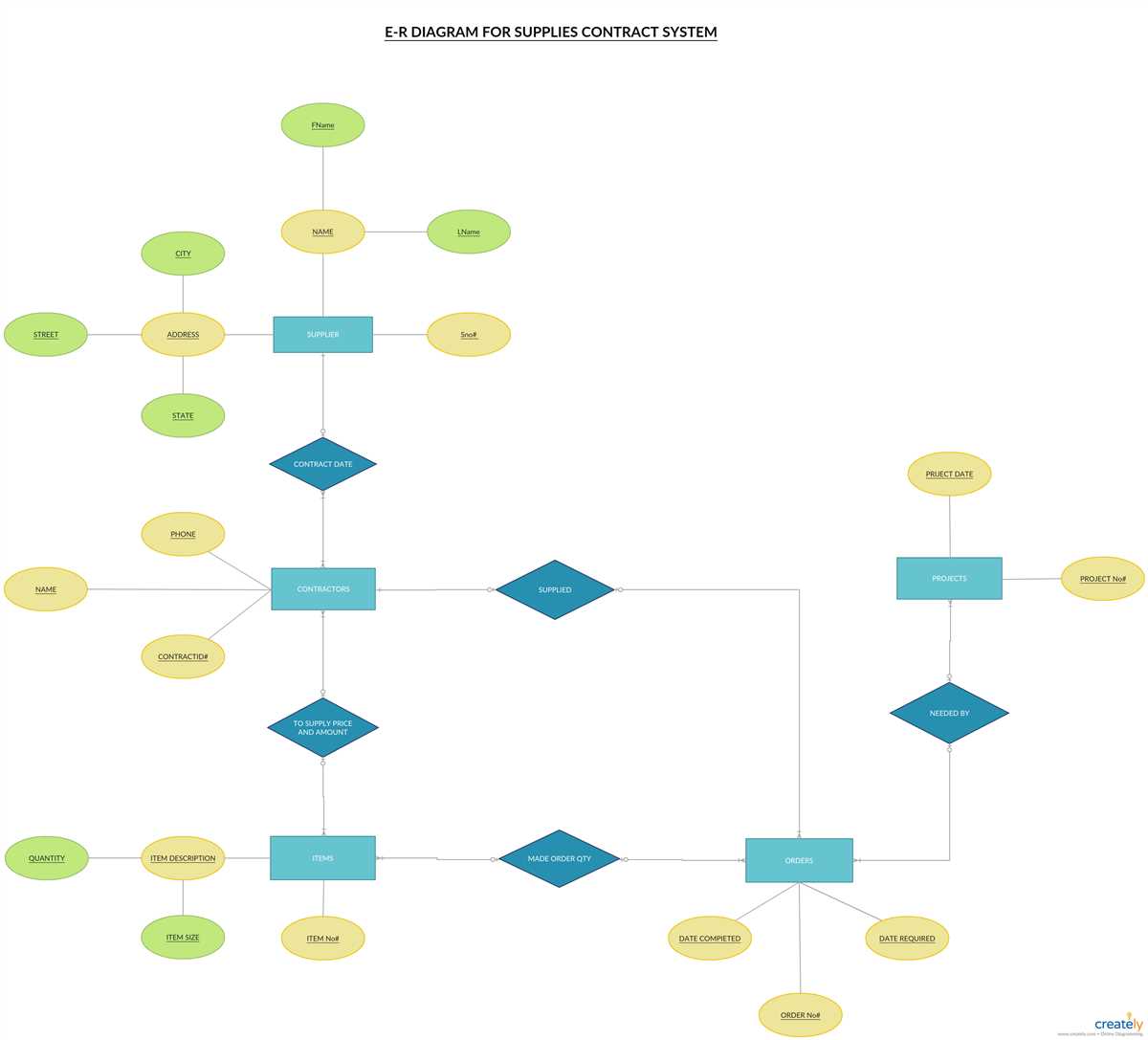 Step 6: Share and collaborate