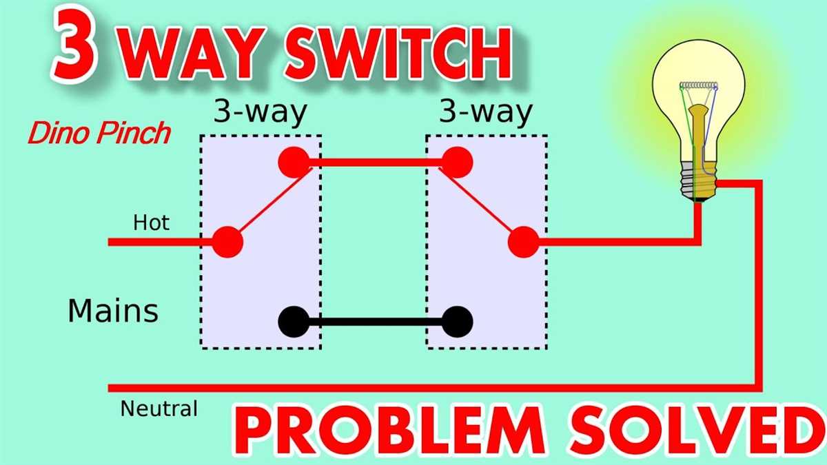 Step-by-Step Guide to Wiring a Lutron Dimmer Switch in a 3 Way Setup