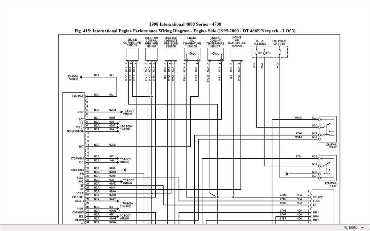 Fuse Box Functions