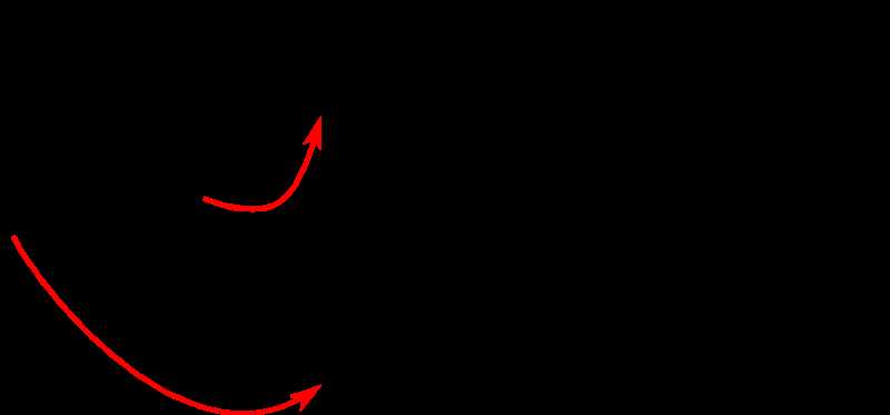 Magnesium chloride dot diagram