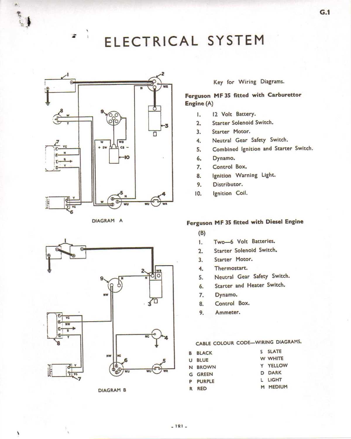 2. Service Manuals