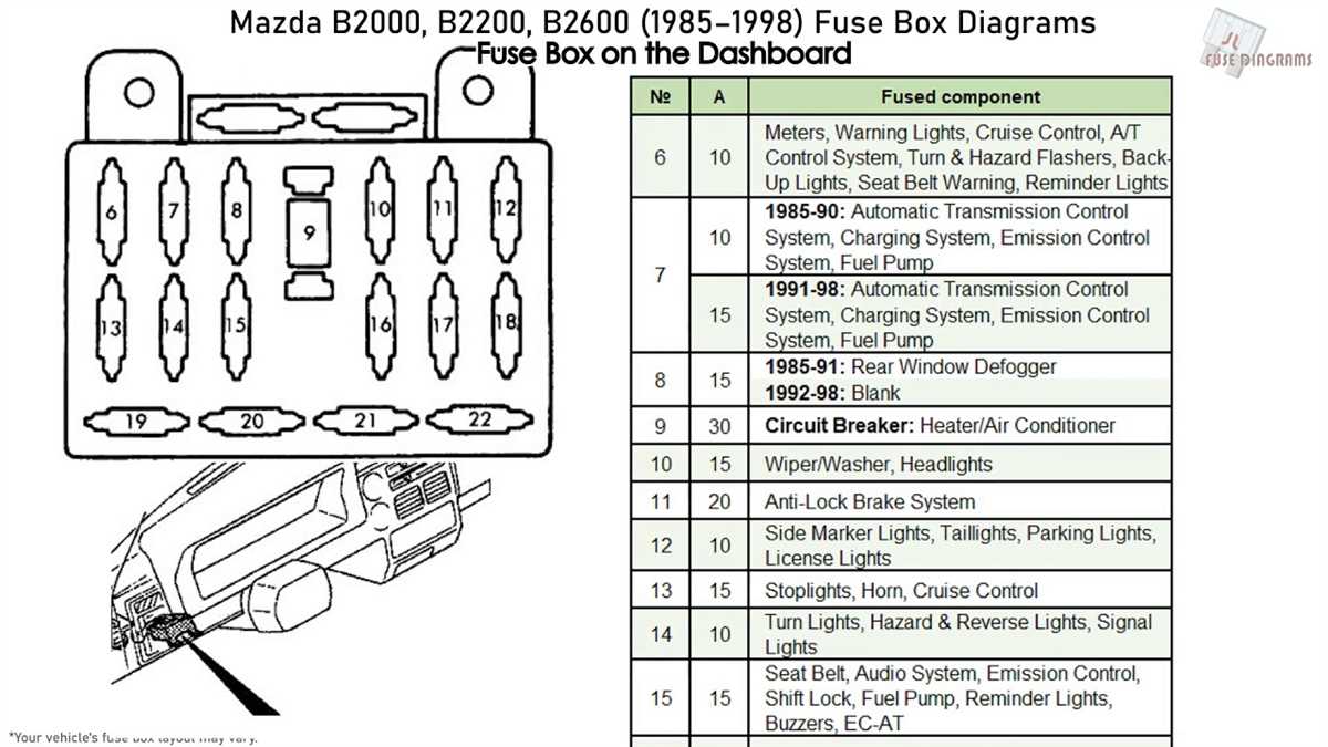 Step 2: Locate the fuse box