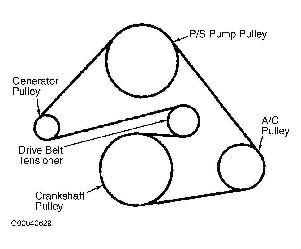 Common Issues with the Mazda 5 Belt Diagram