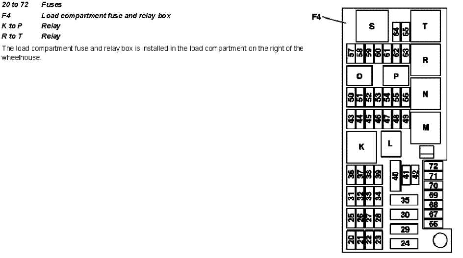 Understanding the Role of Fuse Boxes in Mercedes GL Models