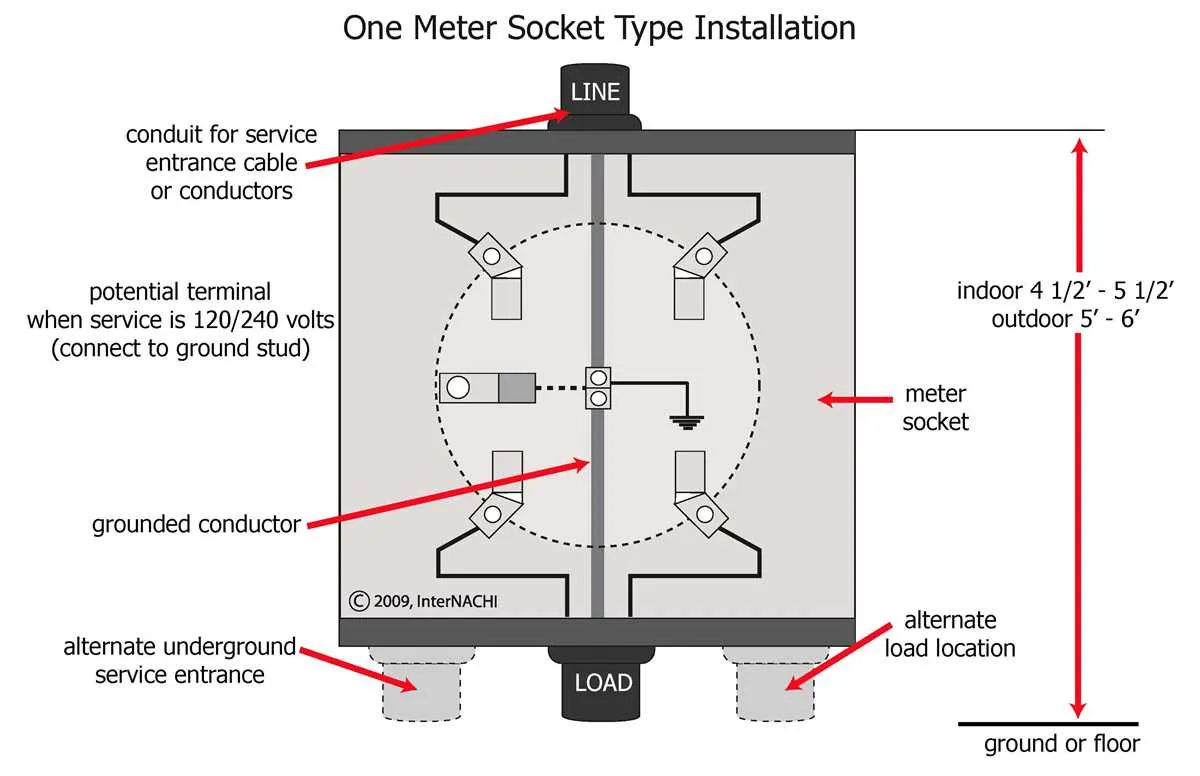 meter base wiring diagram