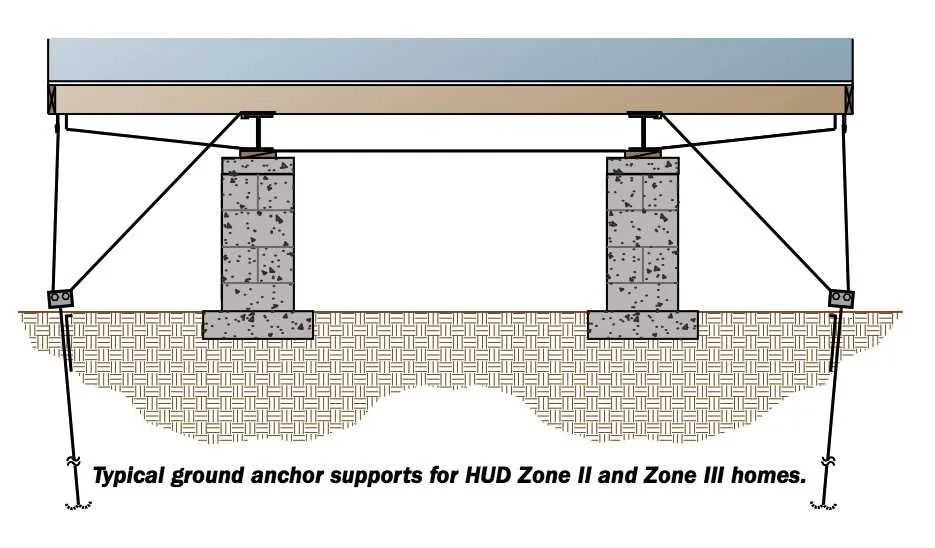 mobile home tie down diagram