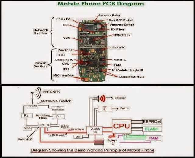 Mobile phone pcb diagram