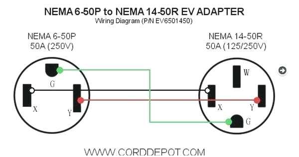 How to Test the Wiring of a Nema L14-20P for Proper Functioning