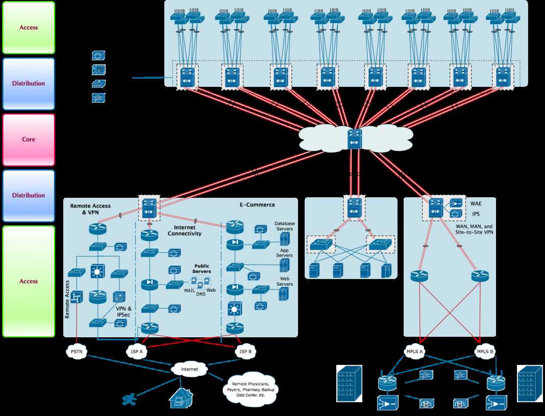 Benefits of using network diagrams for network planning and documentation