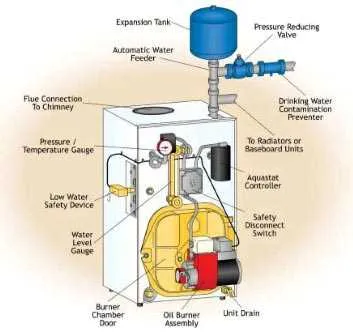 oil burner parts diagram