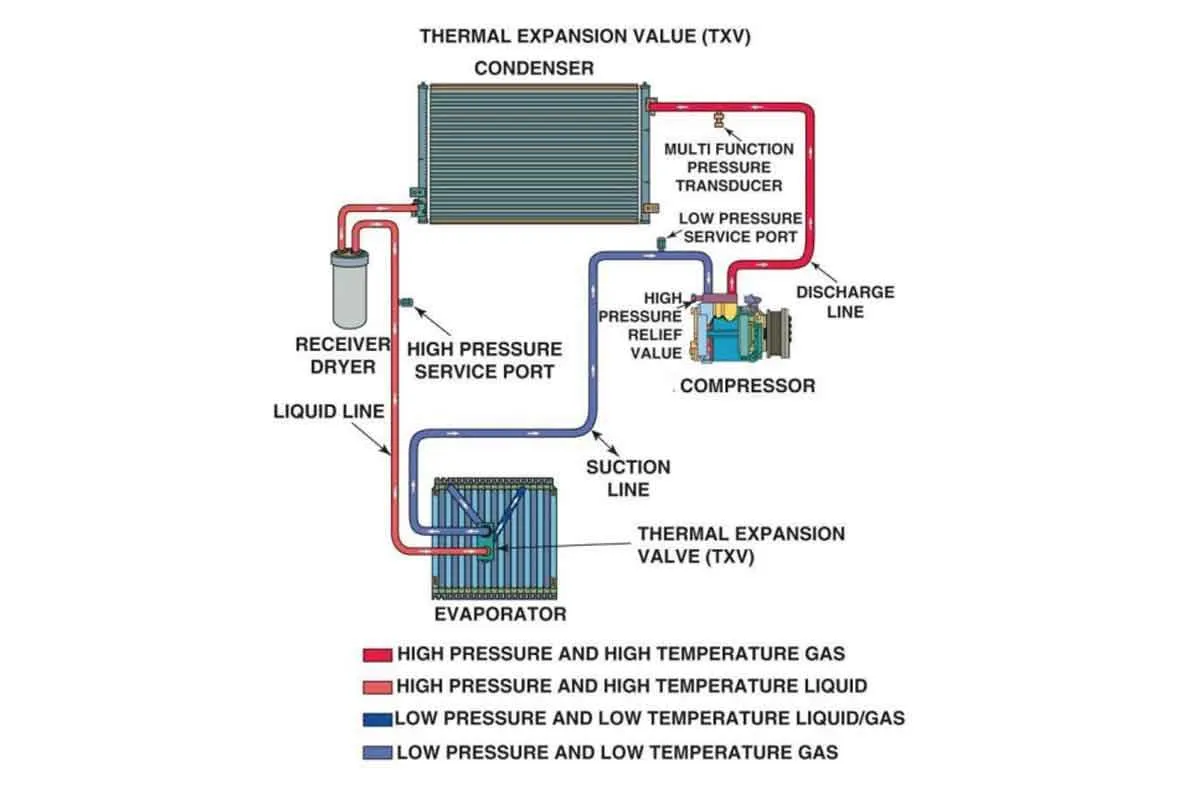 orifice tube ac system diagram