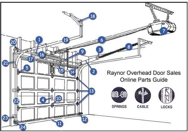 Troubleshooting and Maintenance Tips