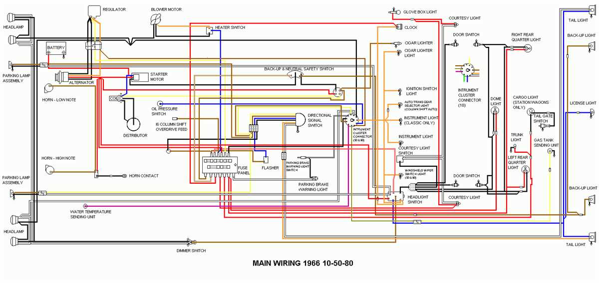 Upgrading Par car wiring for better performance