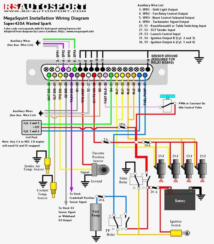 Understanding the basics of Par car wiring