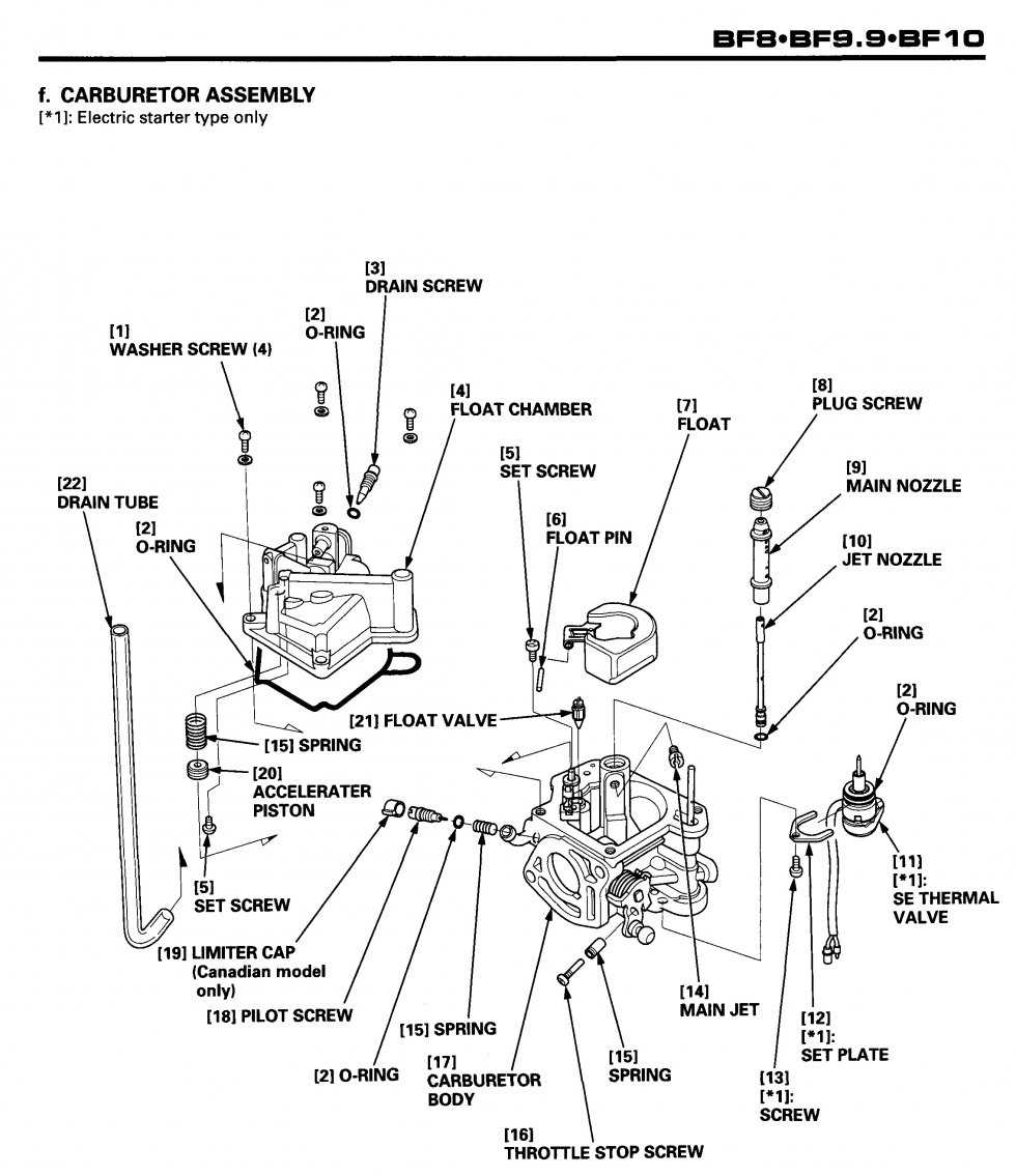 3. Engine Stalling or Rough Idling: