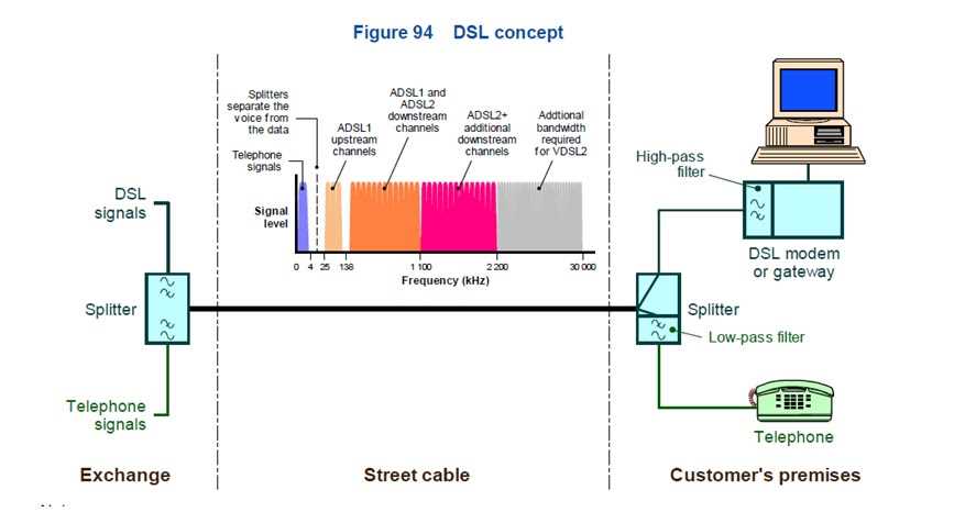 5. Lack of Proper Grounding