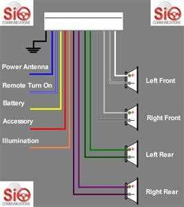 Understanding Pioneer CD Player Wiring Diagram