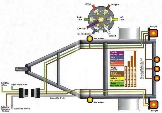 pontoon boat wiring diagram