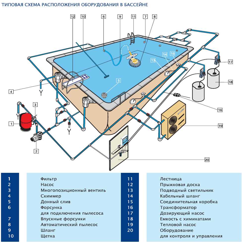 Pool Automation System