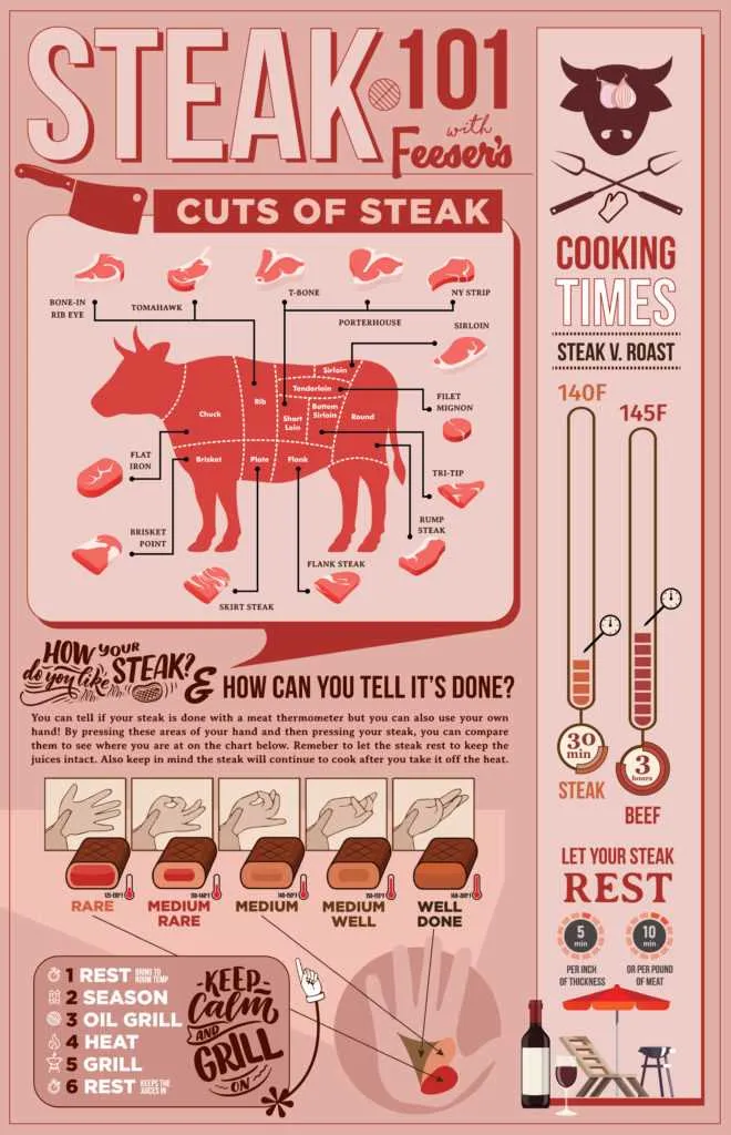 porterhouse steak cut diagram