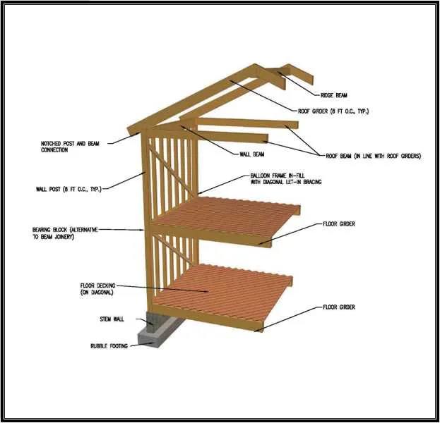 post and beam construction diagram