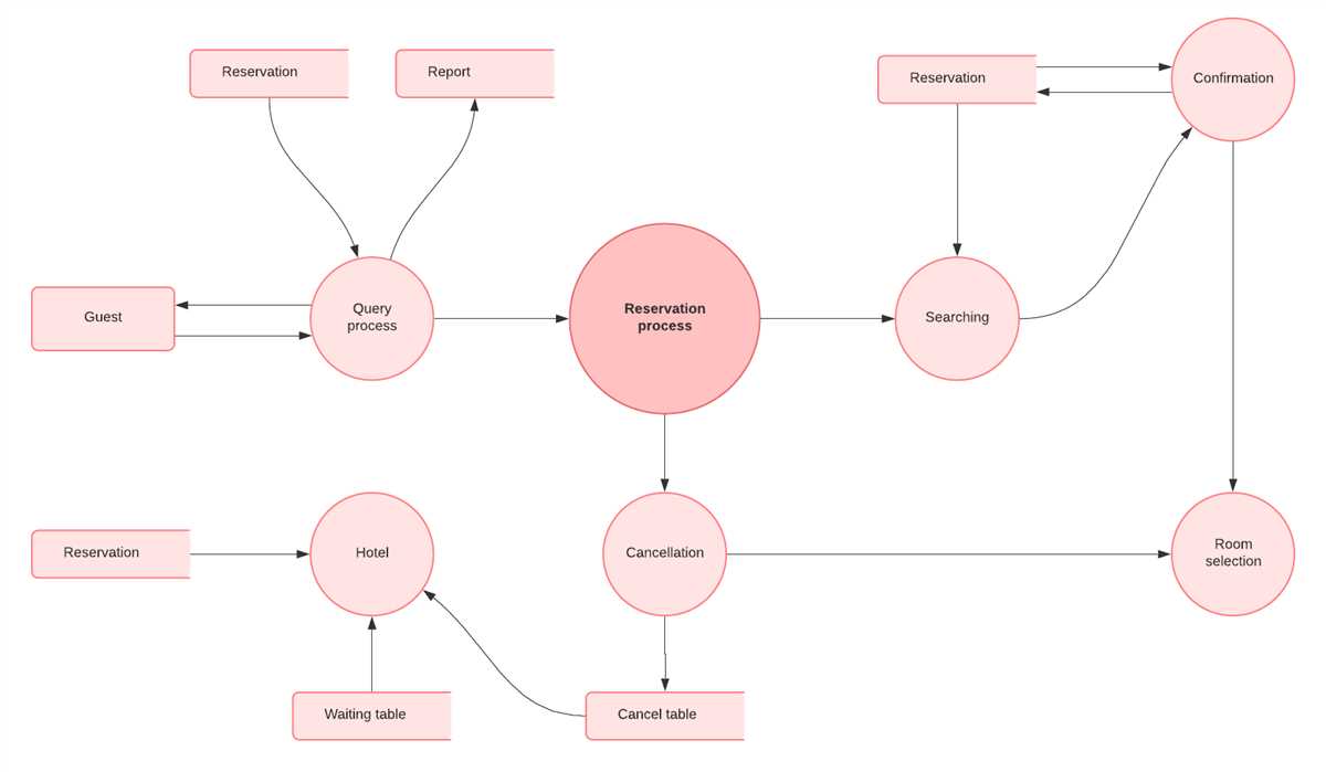 3. Collaborate and gather feedback