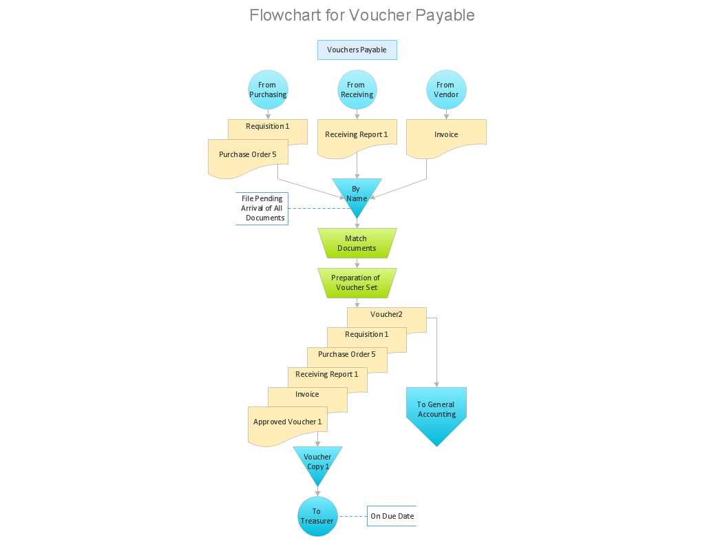 2. Decision Points