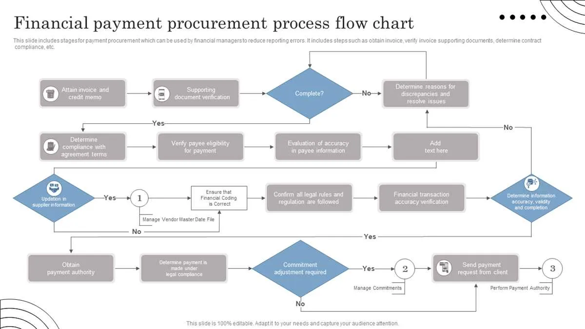 procurement process flow diagram