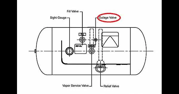 propane tank valve diagram