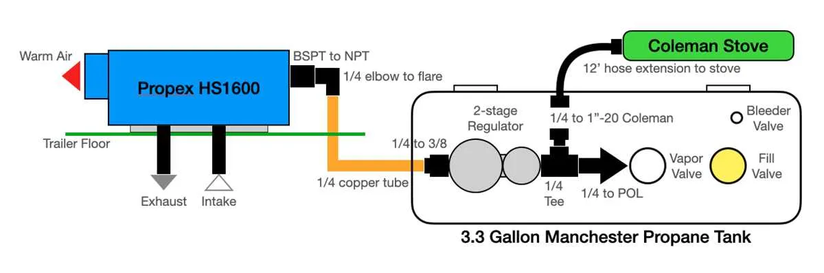 propane tank valve diagram
