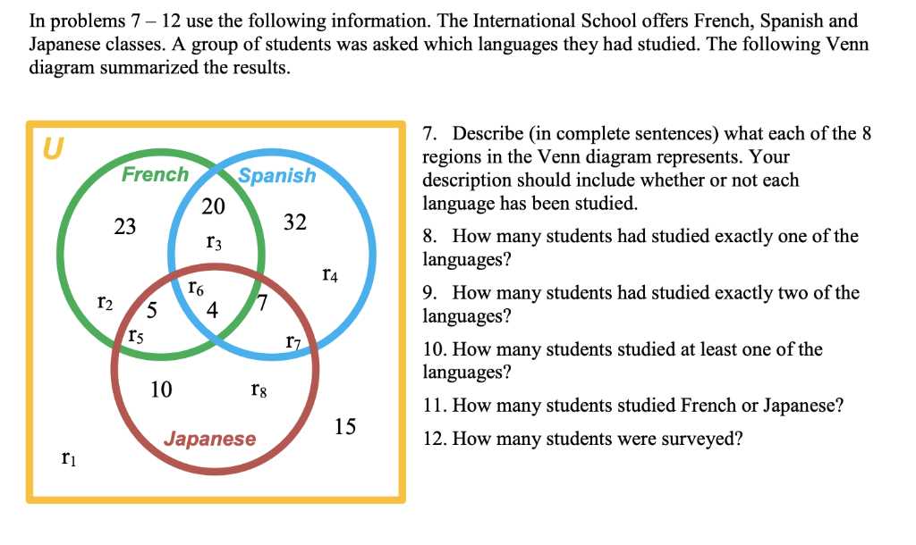 Tips for Using Venn Diagrams Effectively