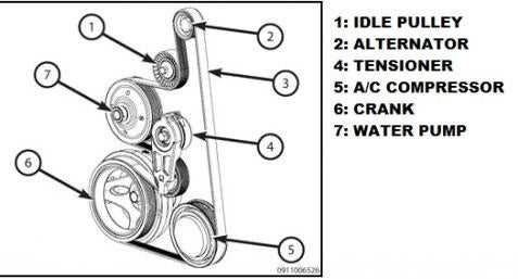 Components of Ram 5.7 Belt Diagram