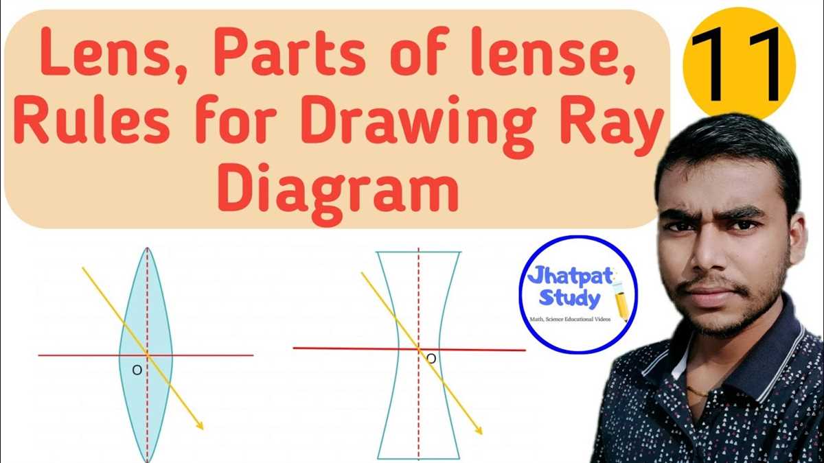 Convex Lens Ray Diagram Rules