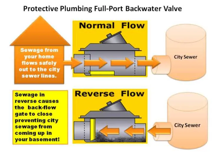 residential backflow preventer diagram