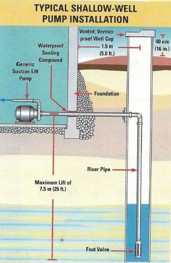 residential well diagram with pump