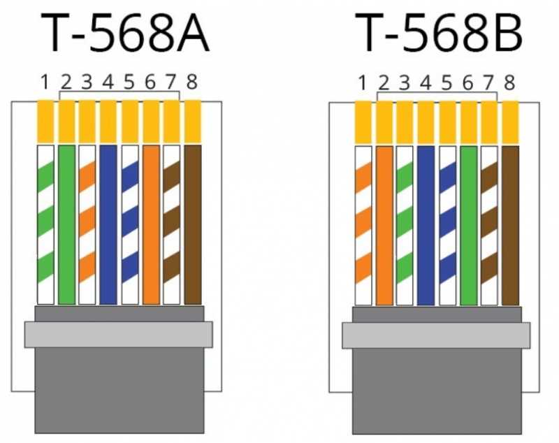 Pinout Diagram of an RJ-45 Connector