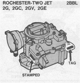 Overview of the Rochester 2 Jet Carburetor