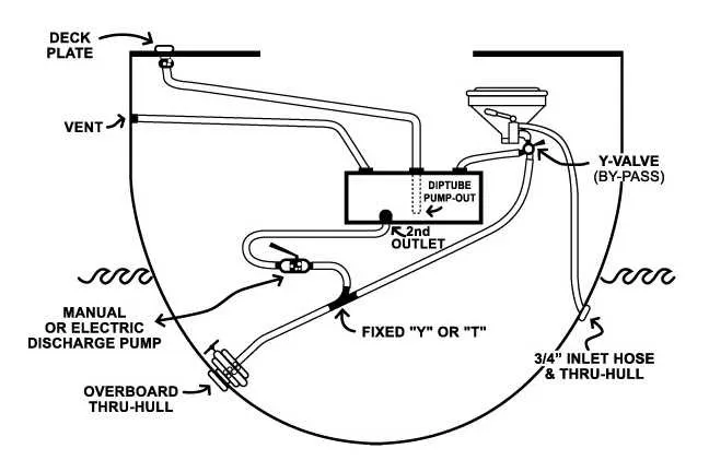 rv black water tank vent diagram