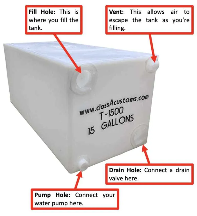 rv black water tank vent diagram